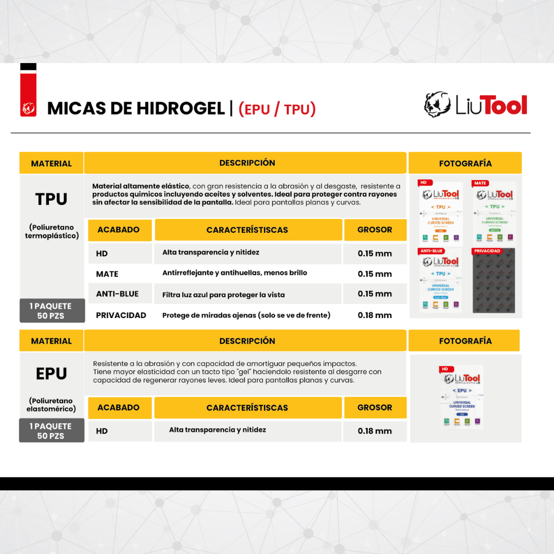 LIUTOOL COMBO MIX TPU HIDROGEL 20 HD, 10 MATE, 10 ANTI-BLUE, 10 PRIVACIDAD MATE
