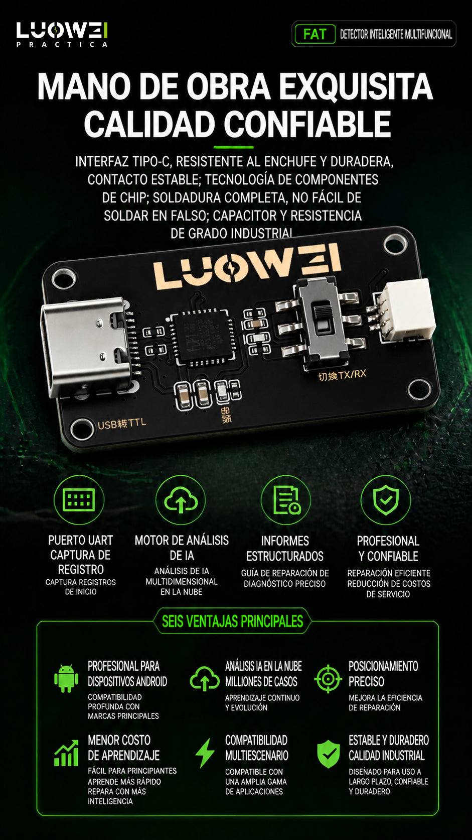 Luowei Fat Detector