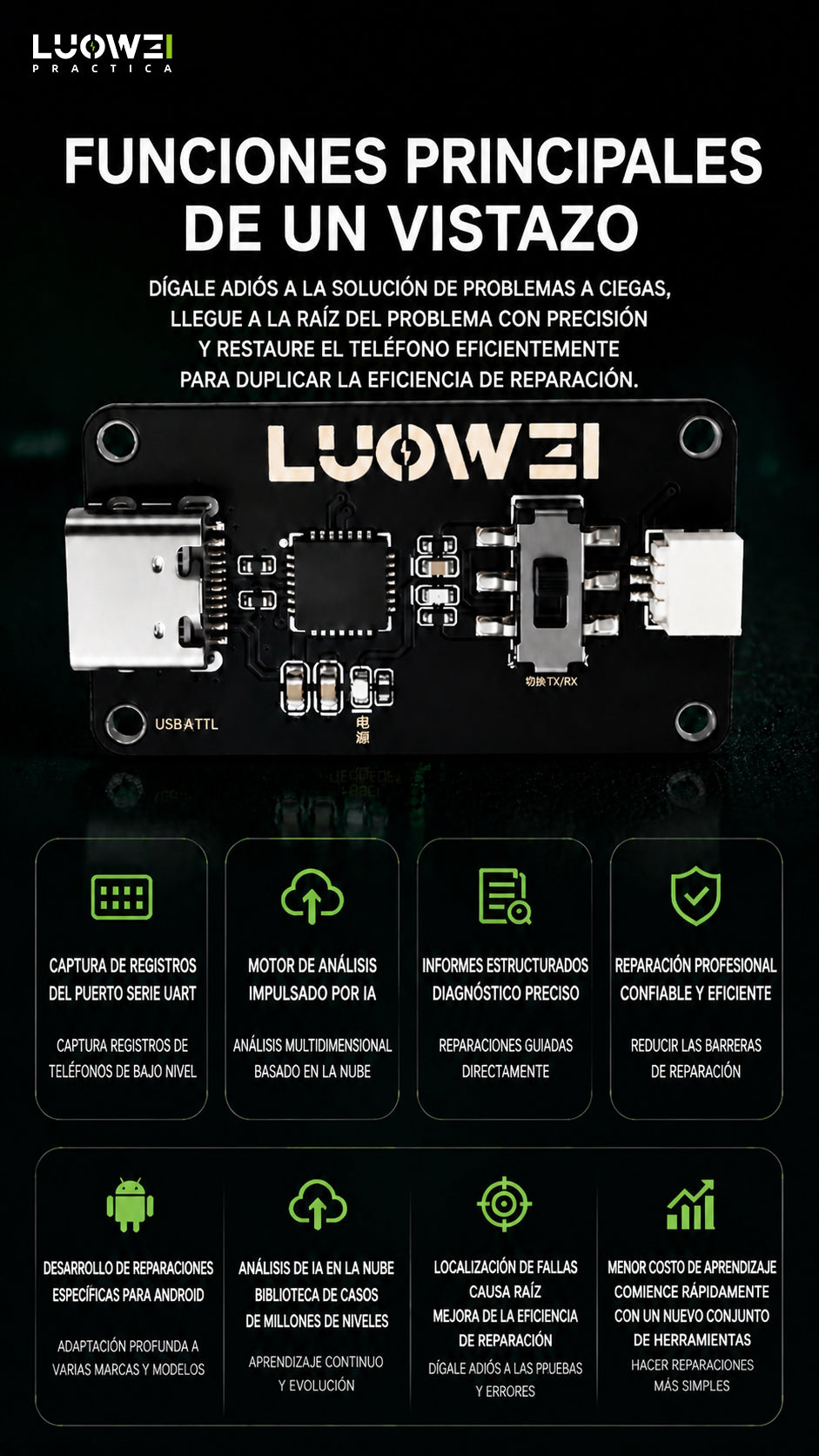Luowei Fat Detector