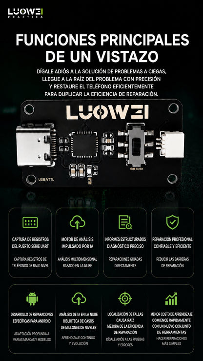 Luowei Fat Detector
