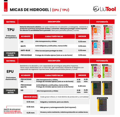 LIUTOOL MICA DE HIDROGEL DE PRIVACIDAD HD TPU .15MM
