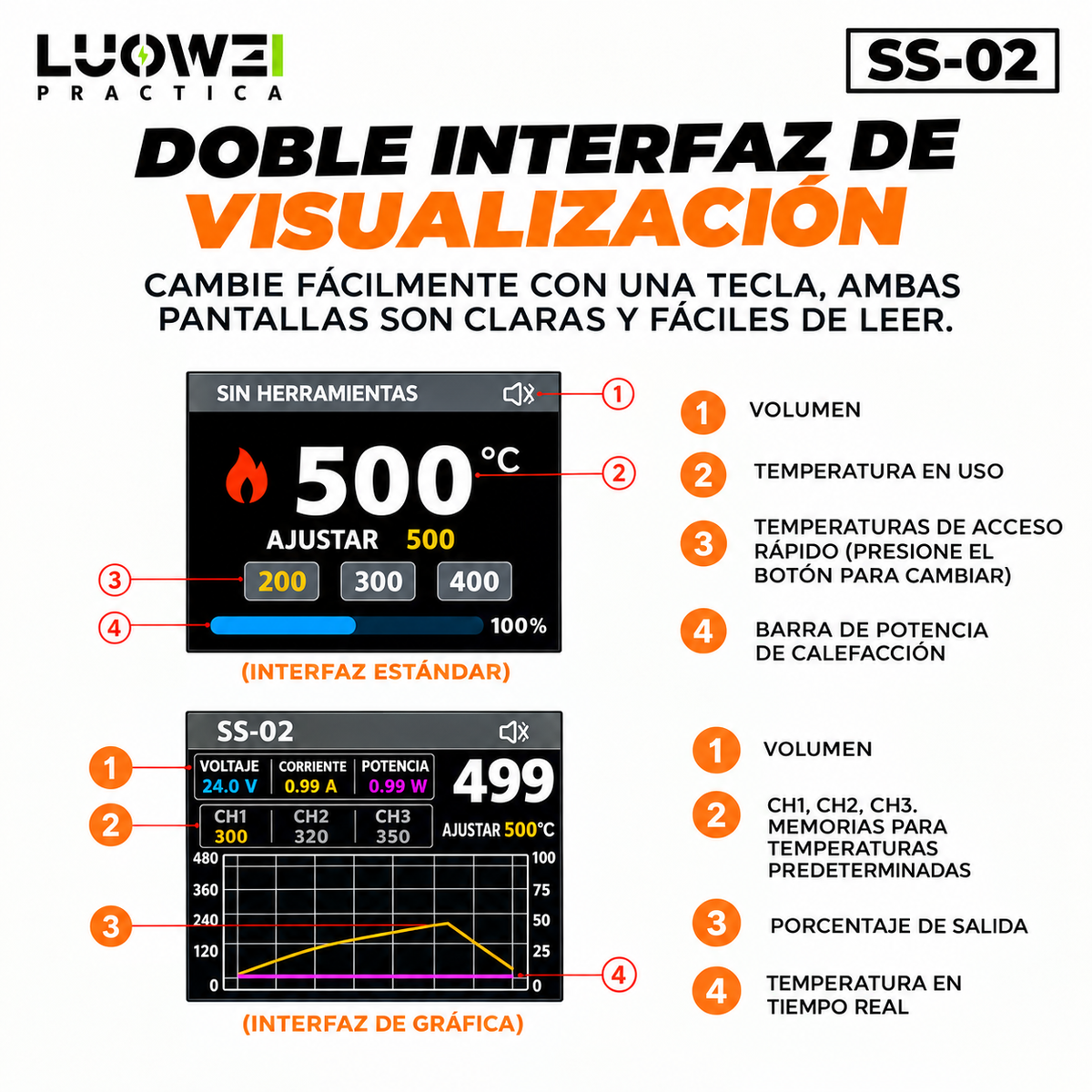 LUOWEI ESTACION DE SOLDADURA C210 LW-SS02 (+ MANERAL C115)