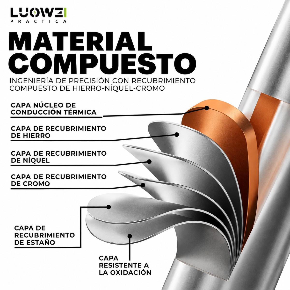 LUOWEI KIT DE PUNTAS REEMPLAZABLES C210 BISELADA/ RECTA/ CURVA 0.1MM (10PZAS)