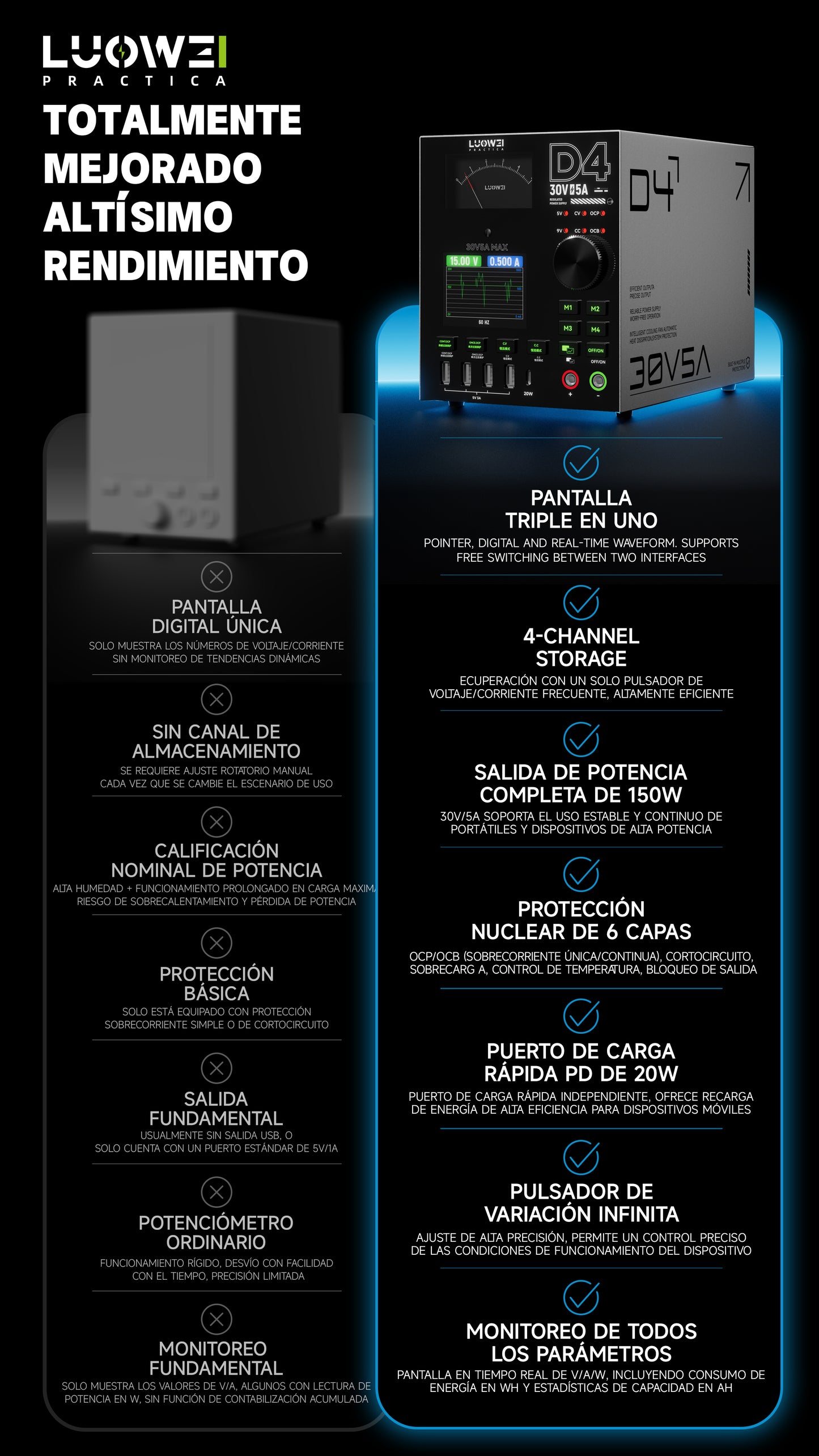 LUOWEI FUENTE DE ALIMENTACION AMPERIMETRO Y MULTIPUERTO D4, 150W 30V5A