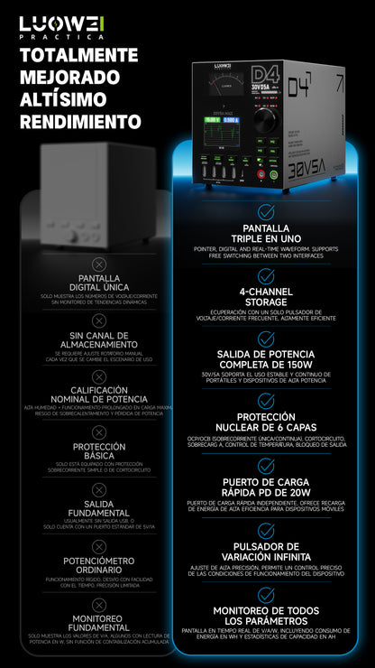 LUOWEI FUENTE DE ALIMENTACION AMPERIMETRO Y MULTIPUERTO D4, 150W 30V5A