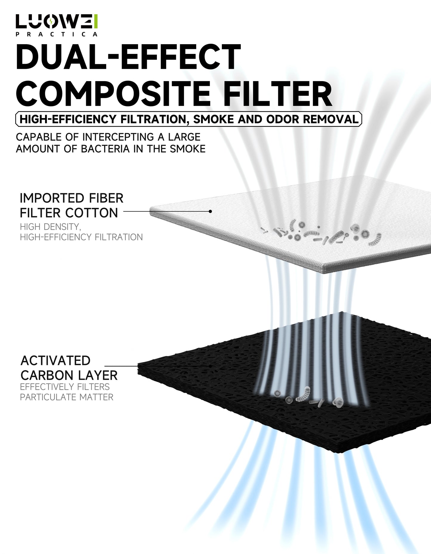 LUOWEI FILTRO PARA VENTILADOR (LW-CF01) LW-PJ01